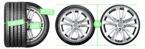 Guia sobre o que é permitido ou não fazer nas rodas do seu carro.