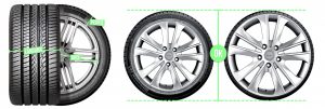 Tabela visual mostrando o que é permitido por lei fazer nos aros do carro.